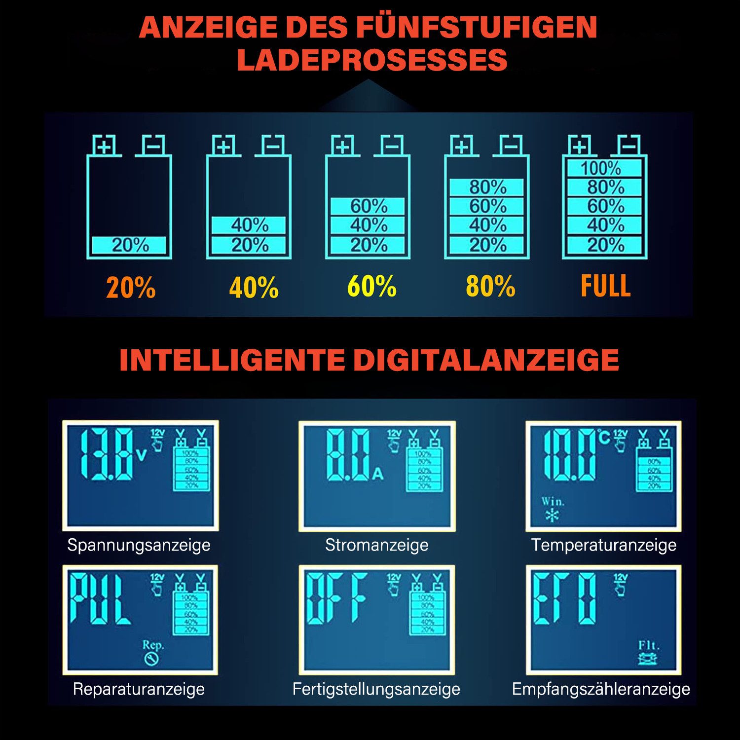 MOPUEA 8-A Intelligent Battery Charger, 12V/24V Car Battery Charger (with trickle charge, fully automatic desulfator, with temperature compensation for cars, trucks, lawnmowers)