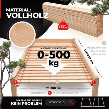 Rollrost »Lattenrost Rollrost "Kraft-Schorsch" 68x30mm bis 500kg Flächenlast«, TUGA-Holztech, Breite 70 80 90 100 120 140 cm Länge 190 200 210 220 cm Höhe 30 mm