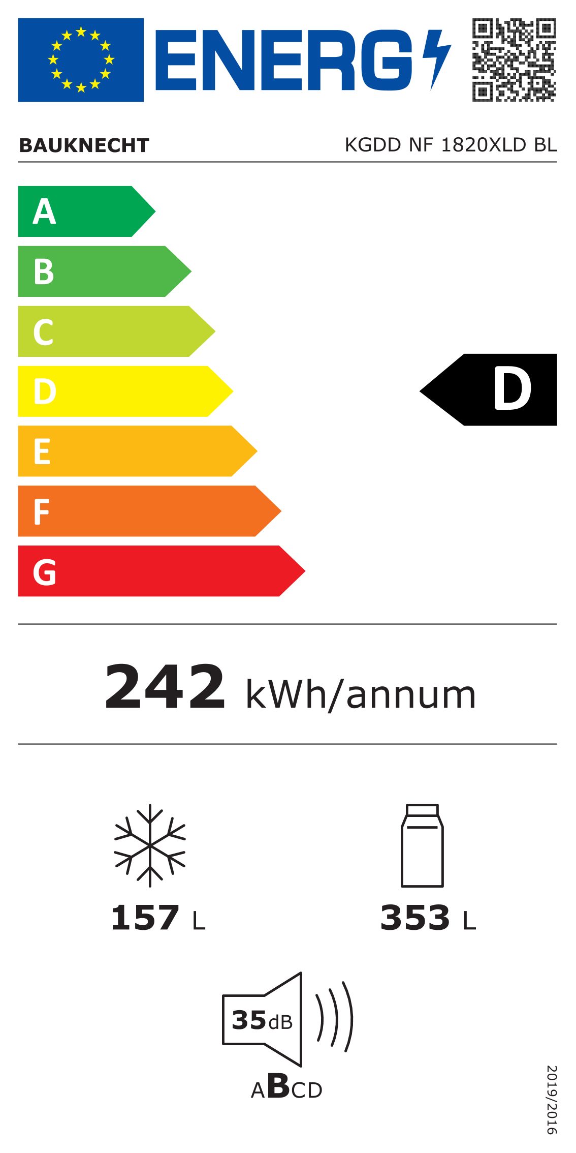 Energieeffizienzklasse: 
