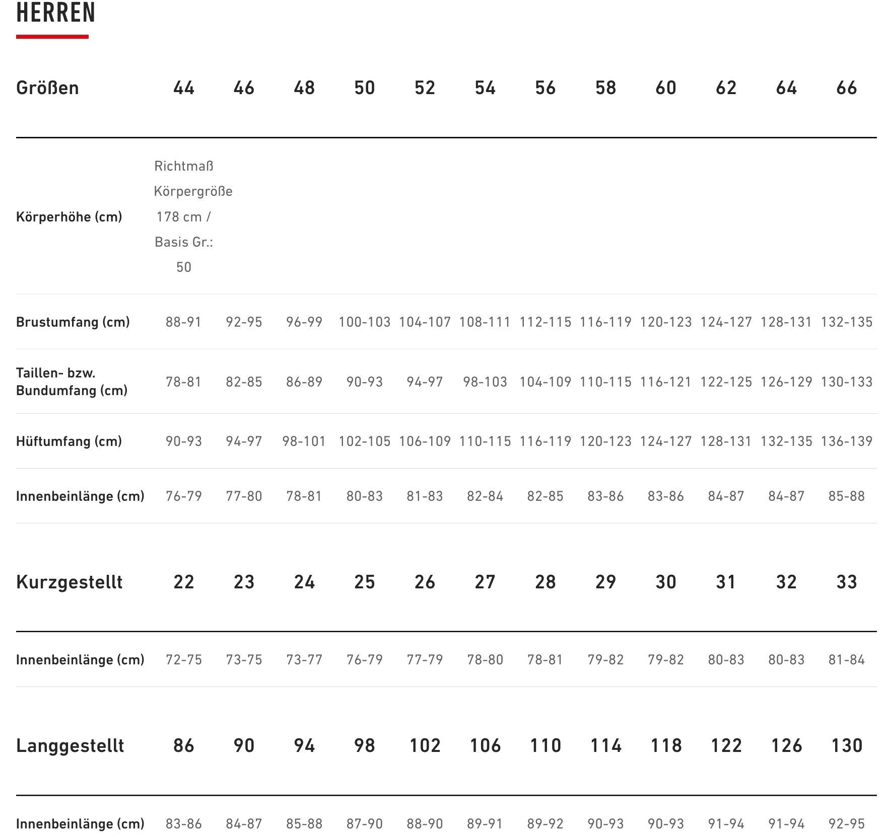 Löffler Fahrradjacke M BIKE VEST WPM POCKET
