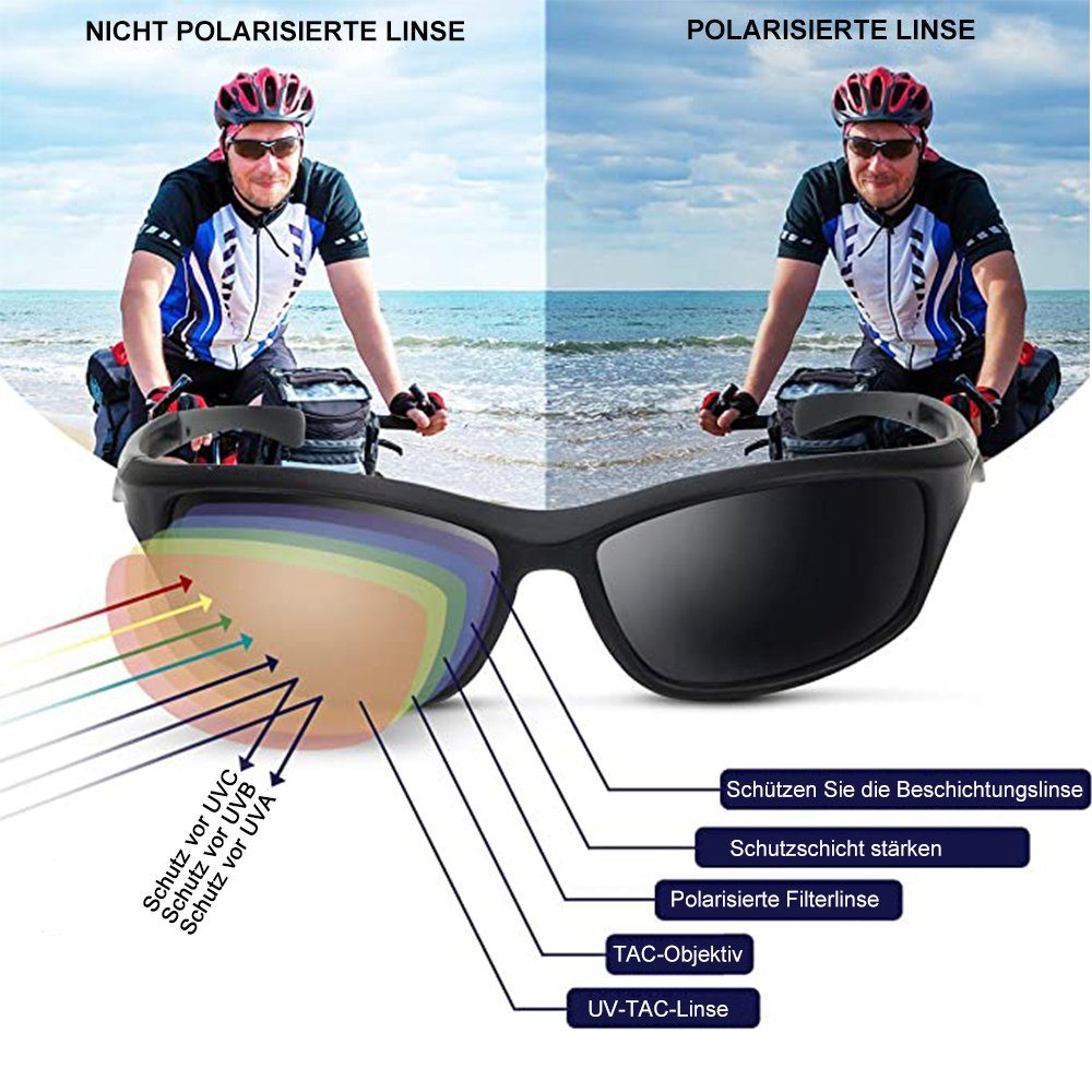 -Sonnenbrille Männer Polarisierte Sport Sonnenbrille für -Schutz Frauen,UV Jormftte