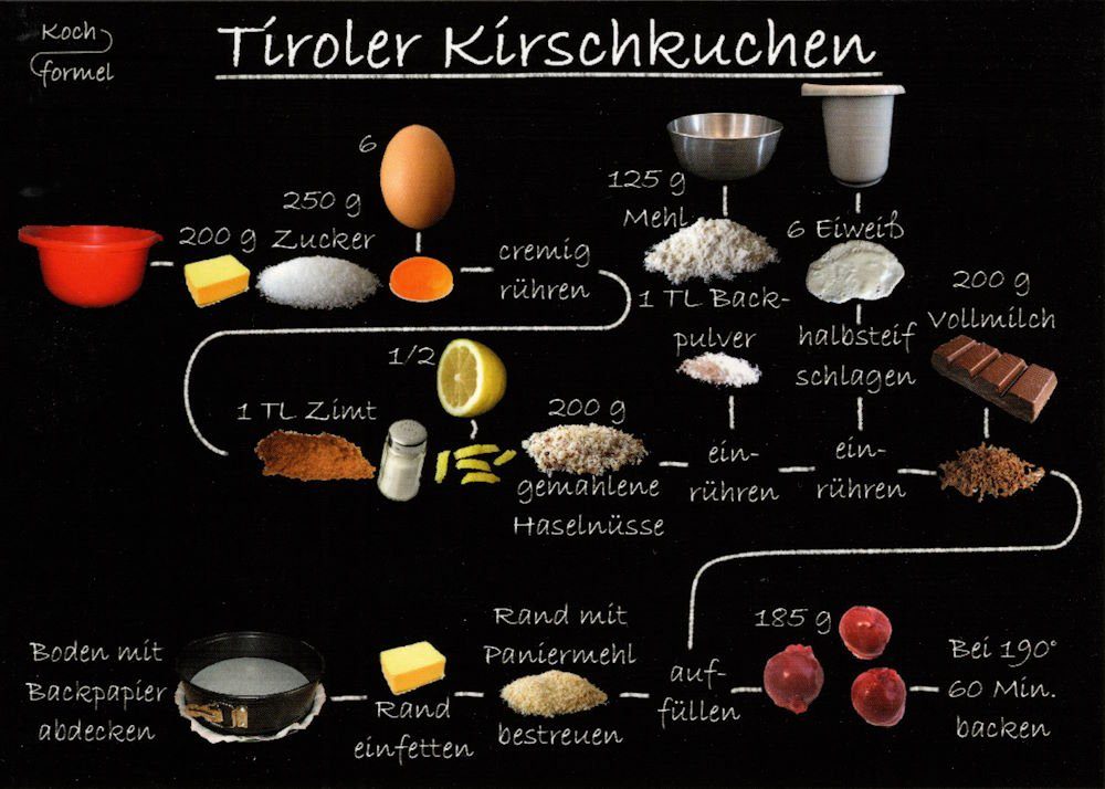 Postkarte Rezept- "Kuchenrezepte: Tiroler Kirschkuchen"