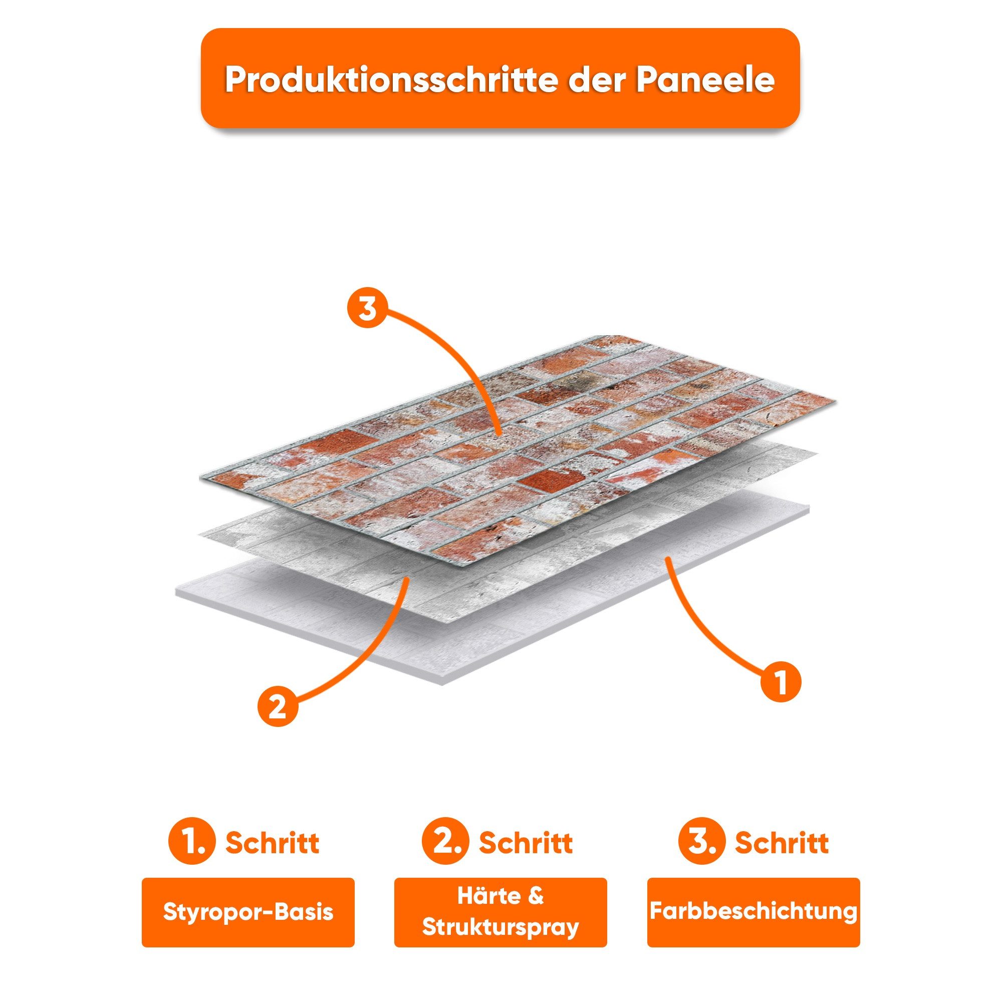 IZODEKOR 3D Wandpaneel IZODEKOR Wandverkleidung Steinoptik Styropor 3D Wandpaneele, 3D Optik, wasserfest, einfache Selbstmontage