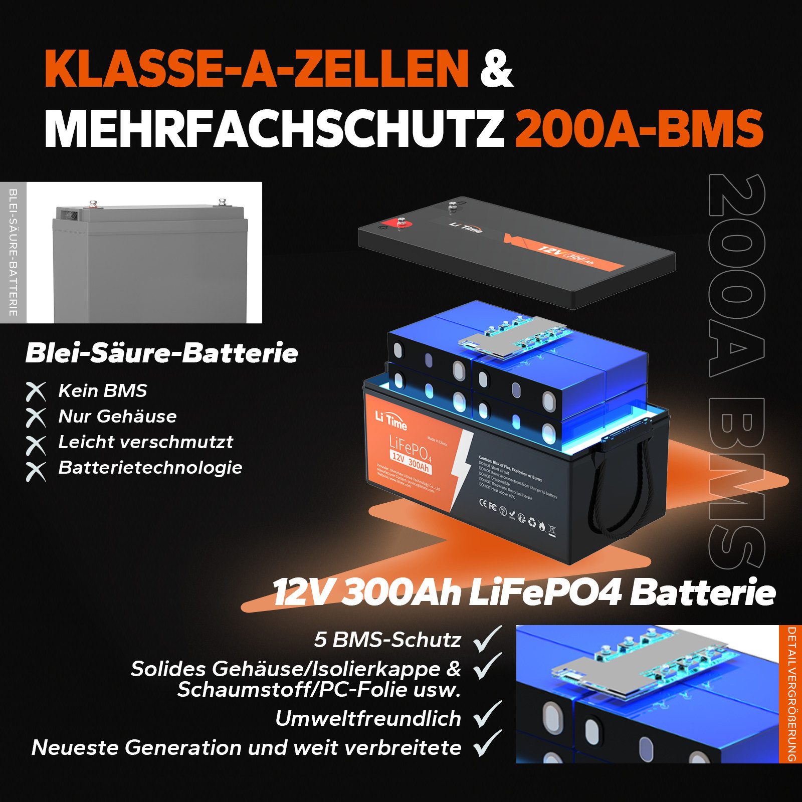 LiTime LiTime 12V 300Ah Lithium Batterie mit BMS LiFePO4 3840Wh Energie Solarakkus (12 V), IP65, Solarstromspeicher für Wohnmobil, Notstromversorgung, Boote