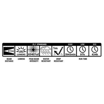 MAGLITE LED Taschenlampe LED-Taschenlampe