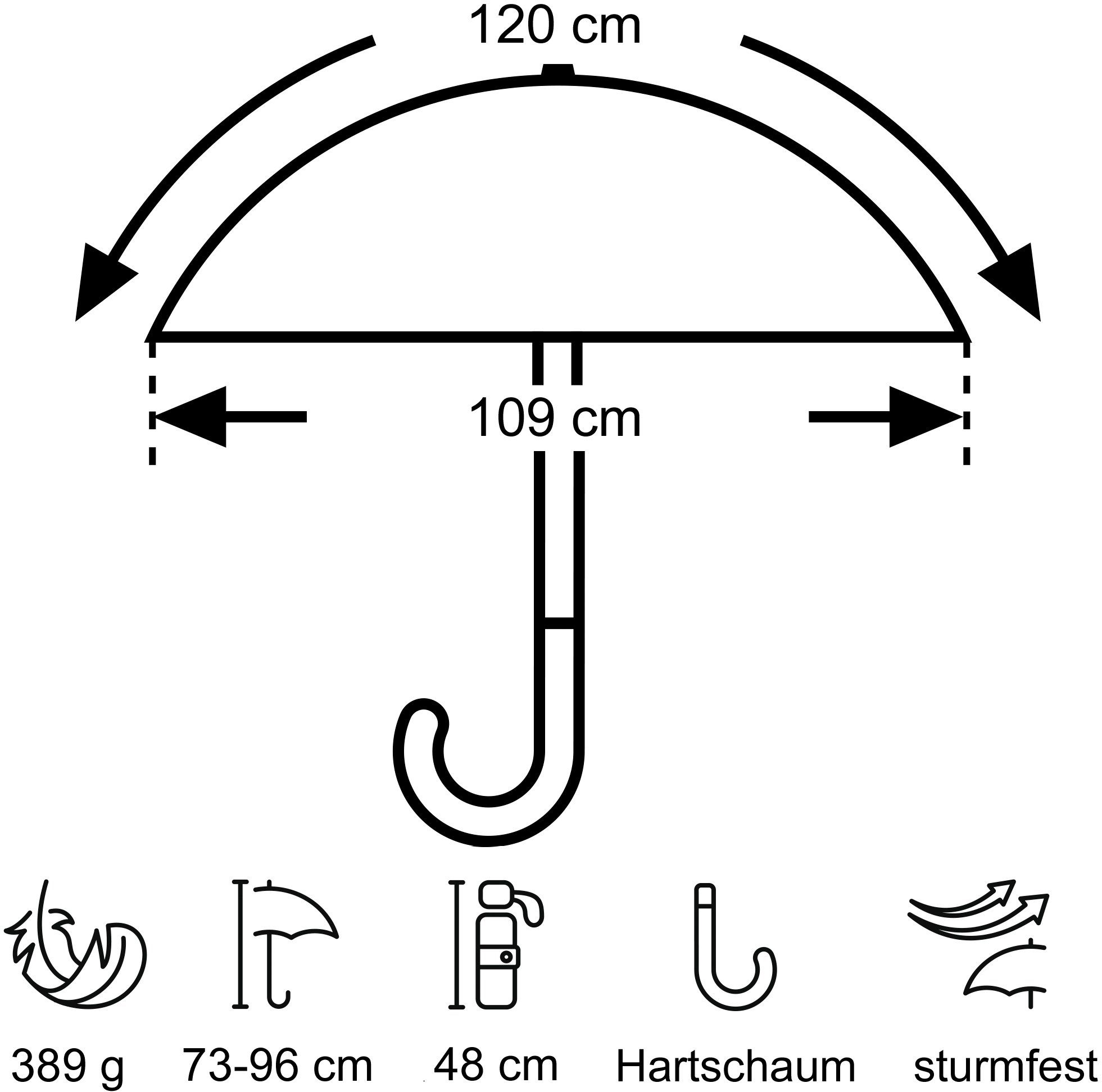 EuroSCHIRM® Taschenregenschirm teleScope handsfree, tragbar handfrei marineblau