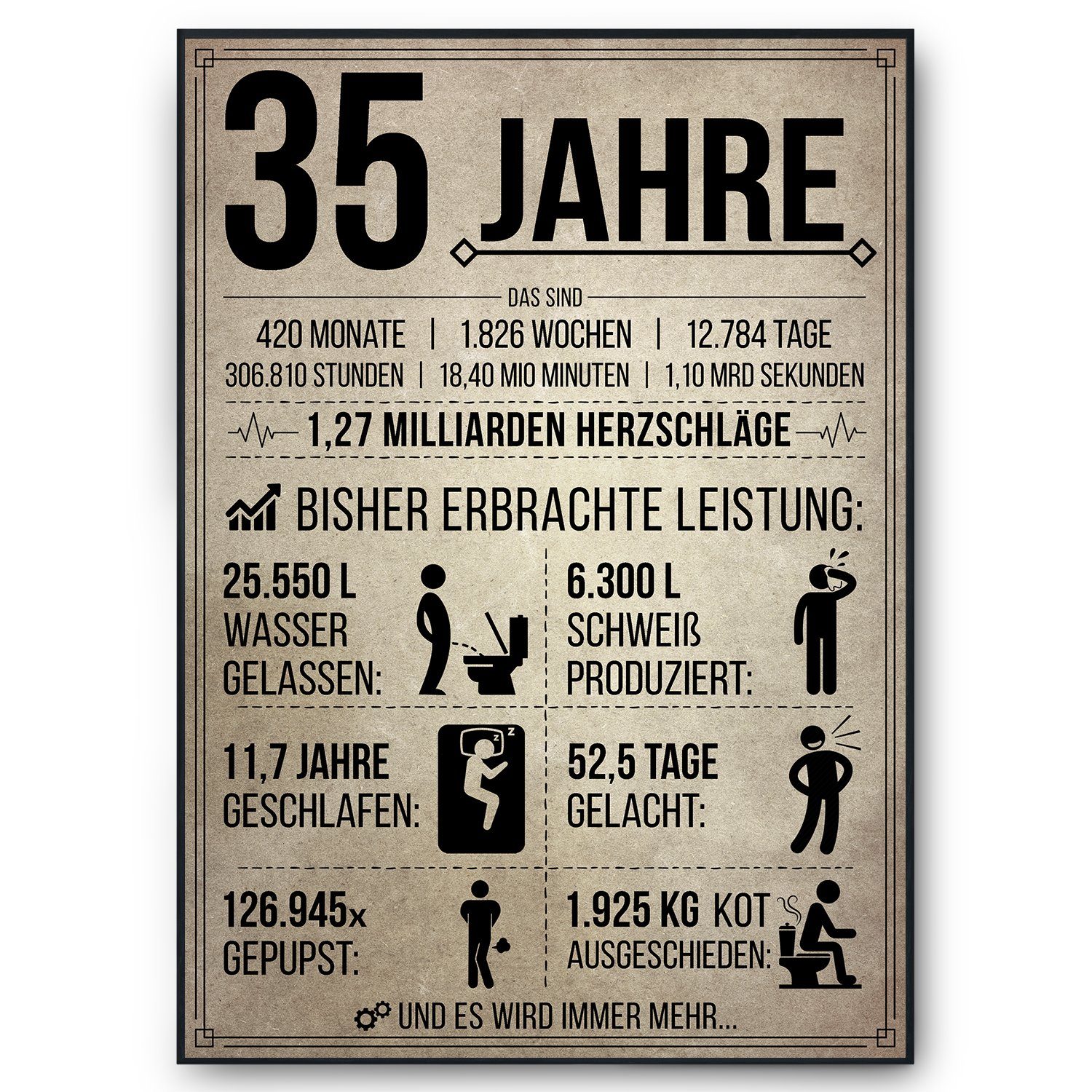 Tigerlino Poster Geburtstag Geschenk Männer Frauen Geburtstagskarte Geschen günstig online kaufen