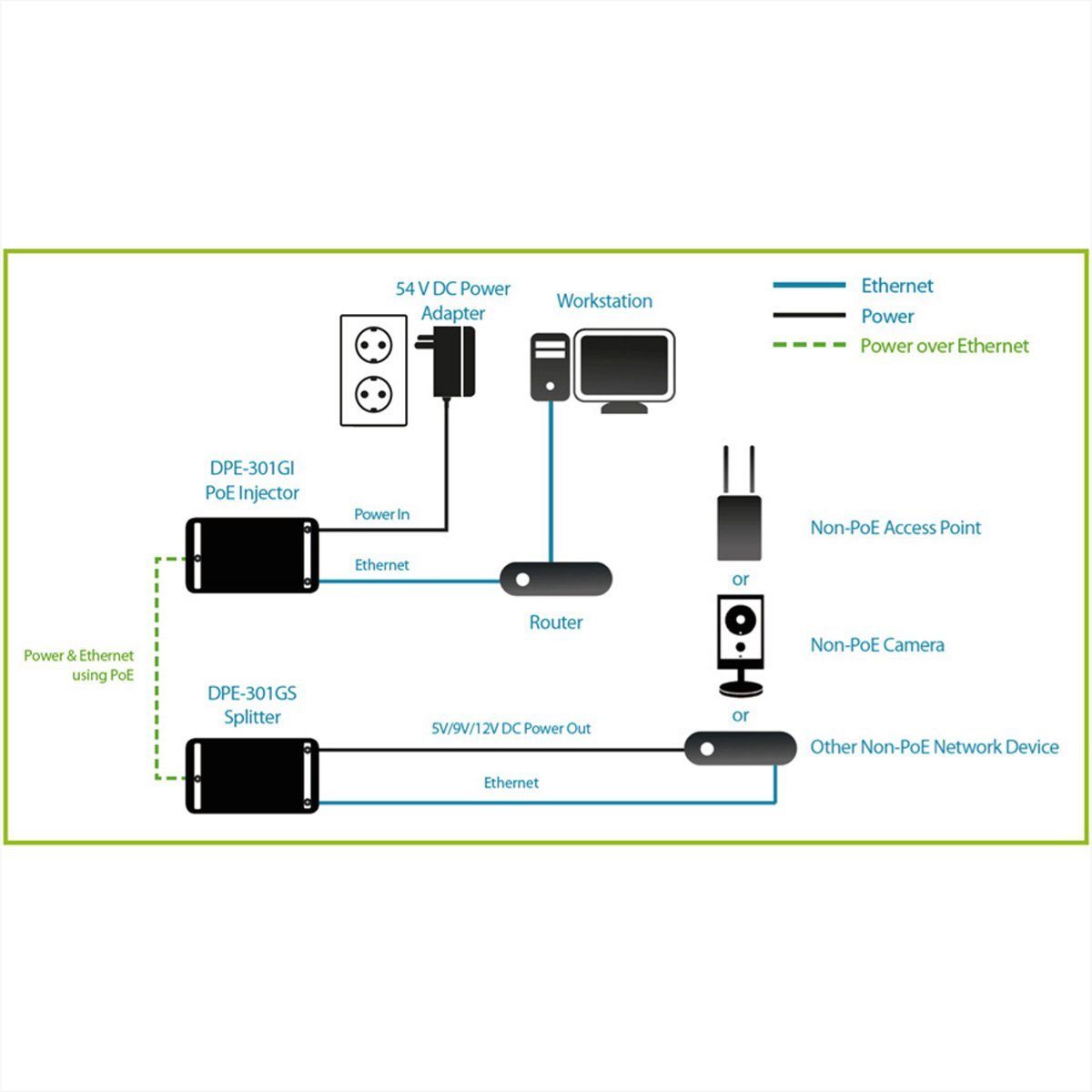 D-Link DPE-301GI PoE+ Adapter/Injector Netzwerk-Switch
