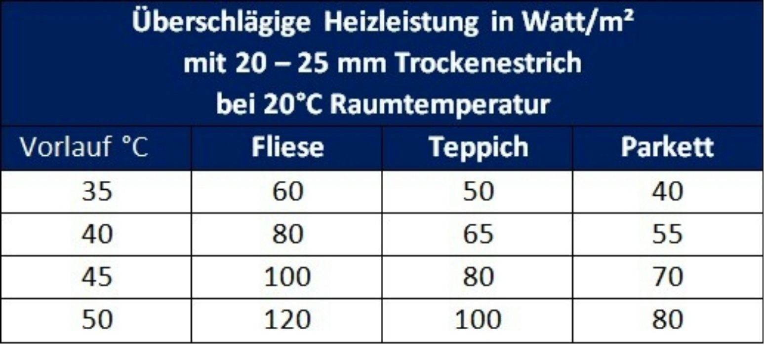 Set Warmwasserfußbodenheizungen HoWaTech E-Box DRY Fußbodenheizung inkl. Warmwasser Standard HoWaTech