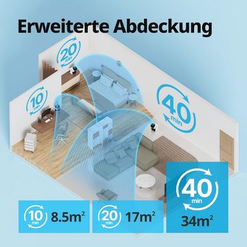 COWAY Luftreiniger AIM 2-in-1 Luftreiniger & Luftzirkulator für Schlafzimmer, für 34 m² Räume, HEPA Filter:HaustierPollen Staub Allergien 99,999% Partikelentfernung