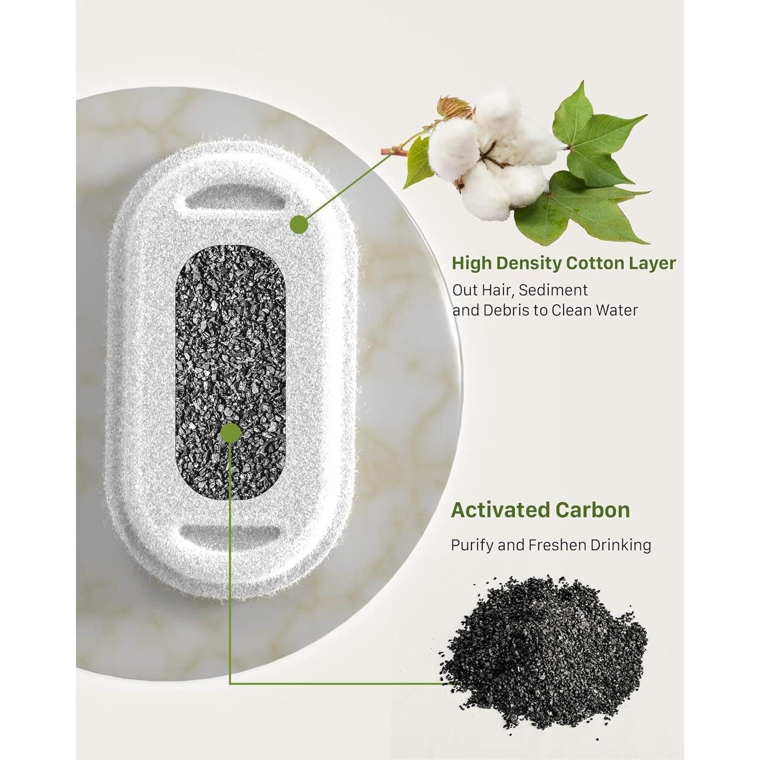 GIOTOHUN Katzen-Halsband Filter für Katzenbrunnen, 4 Stück Filter + 4 Stück günstig online kaufen