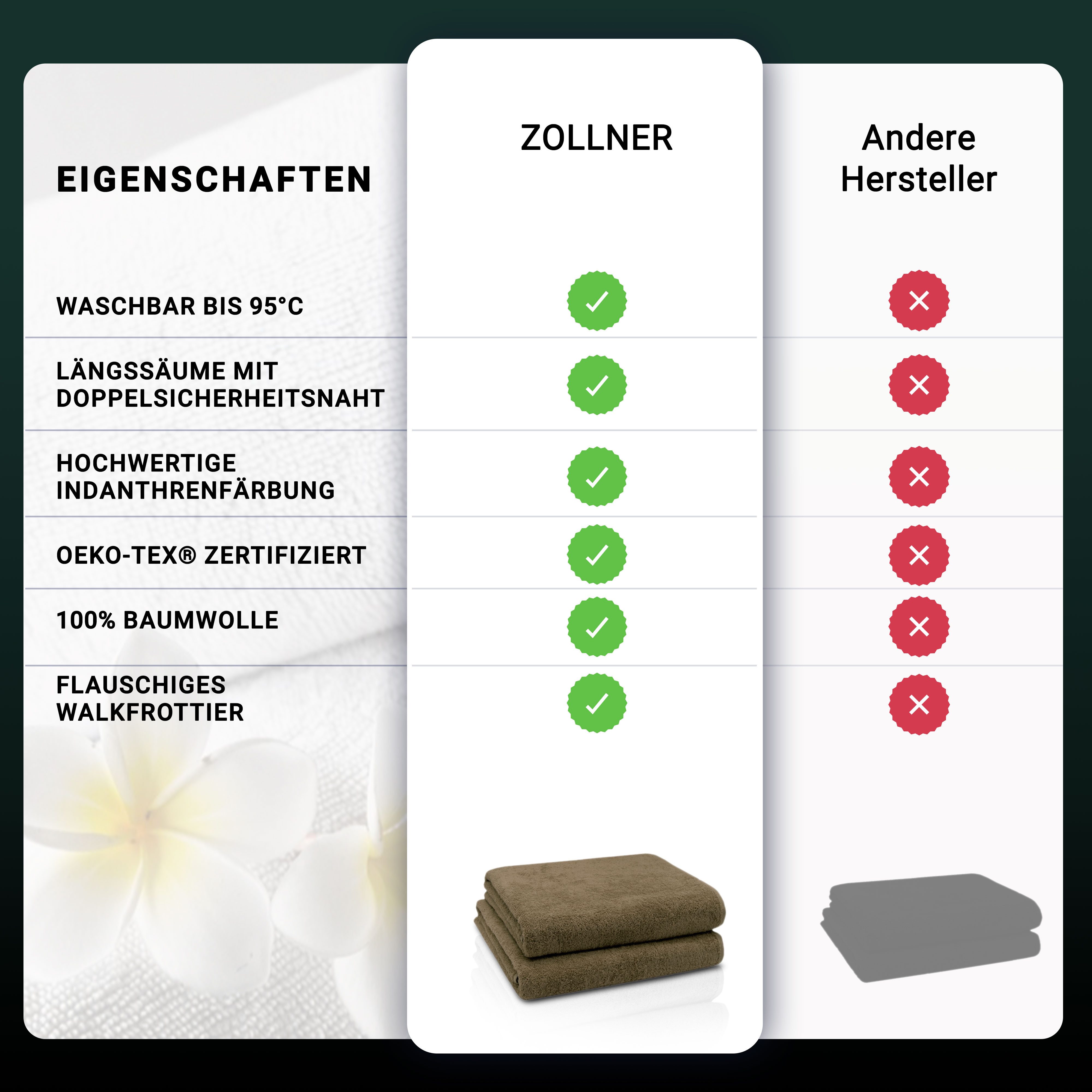 ZOLLNER Badetücher, Walkfrottier (2-St), Längssäume mit günstig online kaufen
