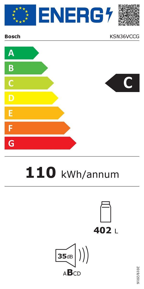 Energieeffizienzklasse: 