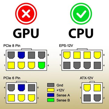 Poppstar CPU-Kabel 8-Pin auf 8 + 4-Pin Stromkabel, (20 cm), Netzteil-Verlängerungskabel ATX 12V / EPS 12V
