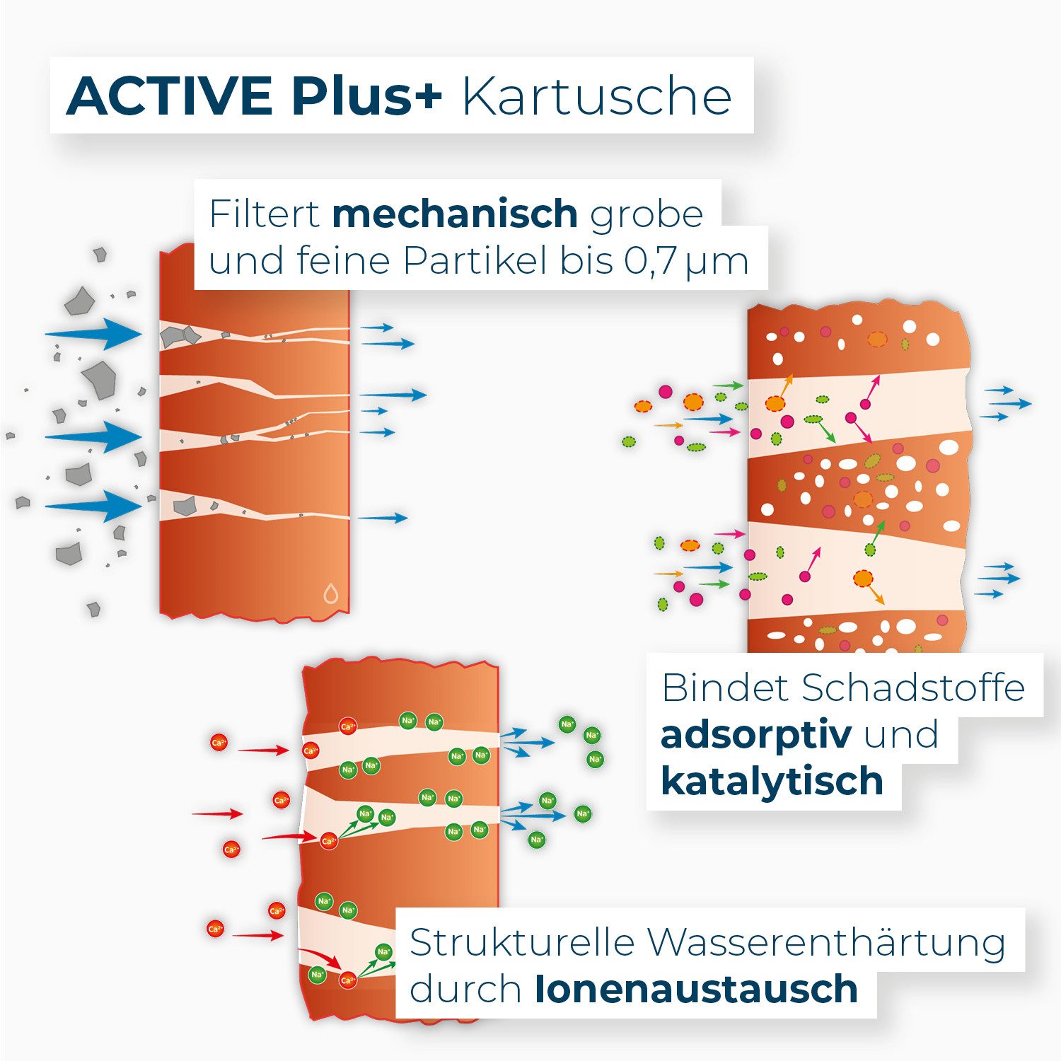 Alb Filter Wasserhahnfilter Duo Active Plus Trinkwasserfilter, reduziert Schadstoffe, gegen Bakterien, Kalkreduktion, Made in Germany