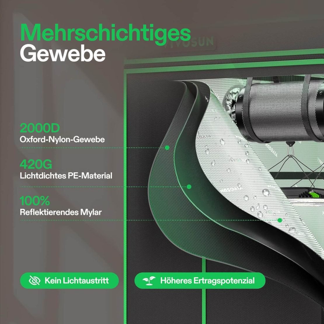 VIVOSUN Gewächshaus VIVOSUN Growbox Pro, BxTxH: 80 x 80 x 160 cm, BxLxH: 80 günstig online kaufen