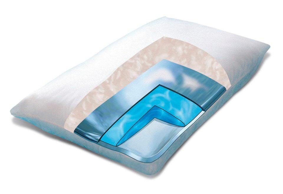 Mediflow Wasserkissen Подушки Modell 5001, individuell anpassbare Füllmenge, Packung, 1-tlg., Подушки in 40x80 cm, Wasserkern mit Stützwirkung, Made in Germany