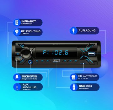 ELGAUS OM-195P 1 Din Autoradio (FM/AM, RDS, Bluetooth, RDS, Fernbedienung, ID3, Appsteuerung, Manual in DE/EN)