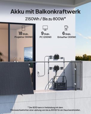 BLUETTI Stromerzeuger Erweiterter Akku B210 met PV-Lade-Optimierer D100S, (Zusatzakku für Balkon Camping, Reise), 2150Wh LiFePO4 Solarbank für Balkonkraftwerk