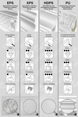 marbet design Stuckleiste E-1, Innen- & Außenecke (1 Stück), XPS Styropor weiß - Deckenleisten Deckenabschlussleisten E-Leisten - (Innen- & Außenecke E-1)