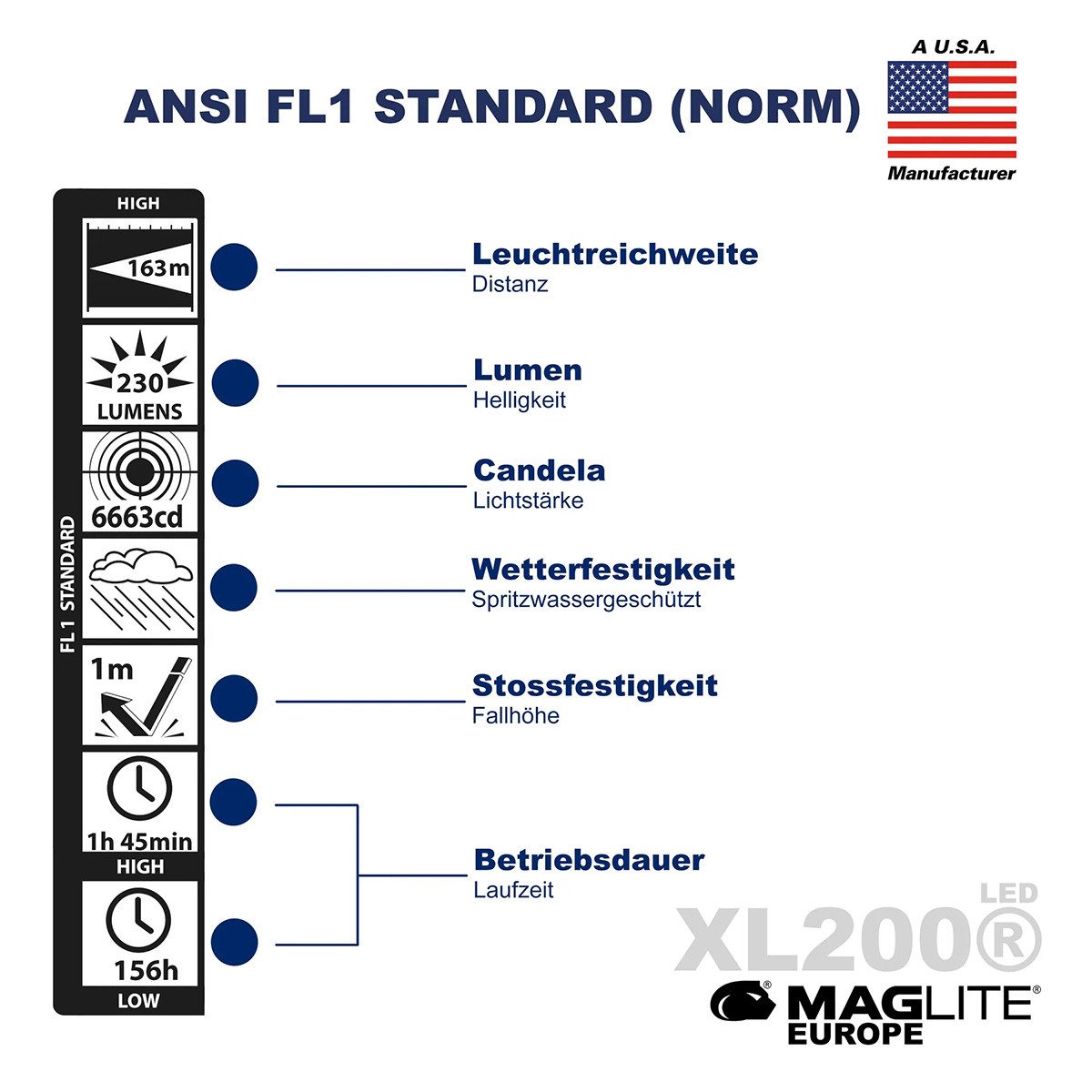 MAGLITE LED Taschenlampe XL200 230 Lumen Tactical Pack - LED-Taschenlampe S günstig online kaufen