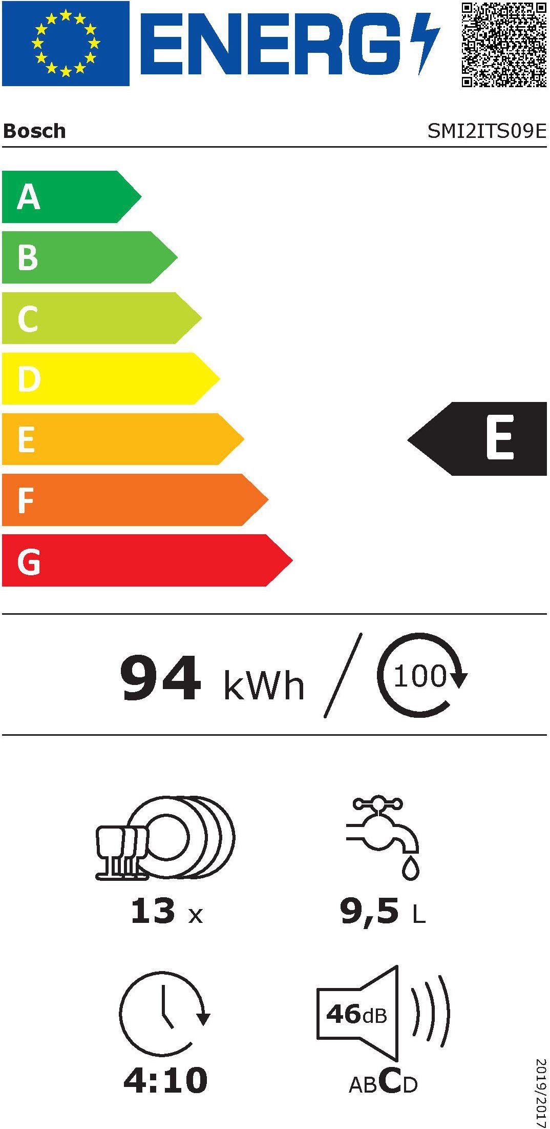 Energieeffizienzklasse: 