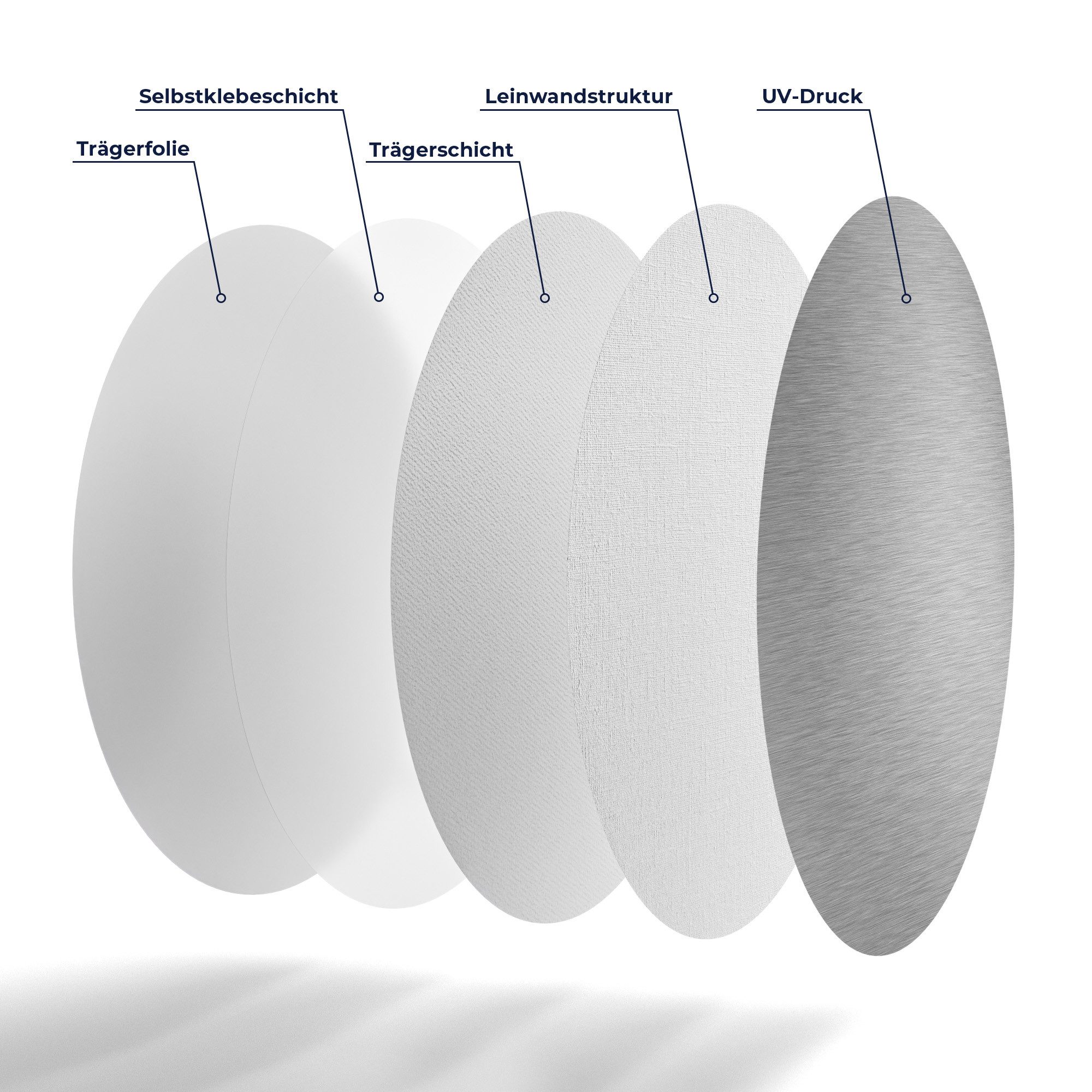 DEQORI Fototapete 'Gebürsteter Stahl', Rund, matte Leinwandstruktur, bedruckt, (1 St), selbstklebend Wandtattoo Motiv Wandtapete Wand Sticker Bild Tapete