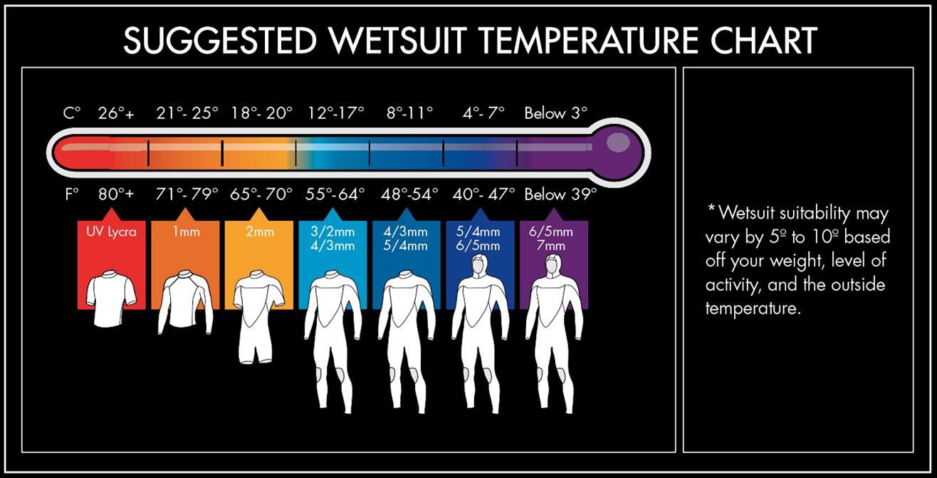 O'Neill Neoprenanzug O'NEILL REACTOR II Damen FullSuit Spring Neoprenanzug super Stretch