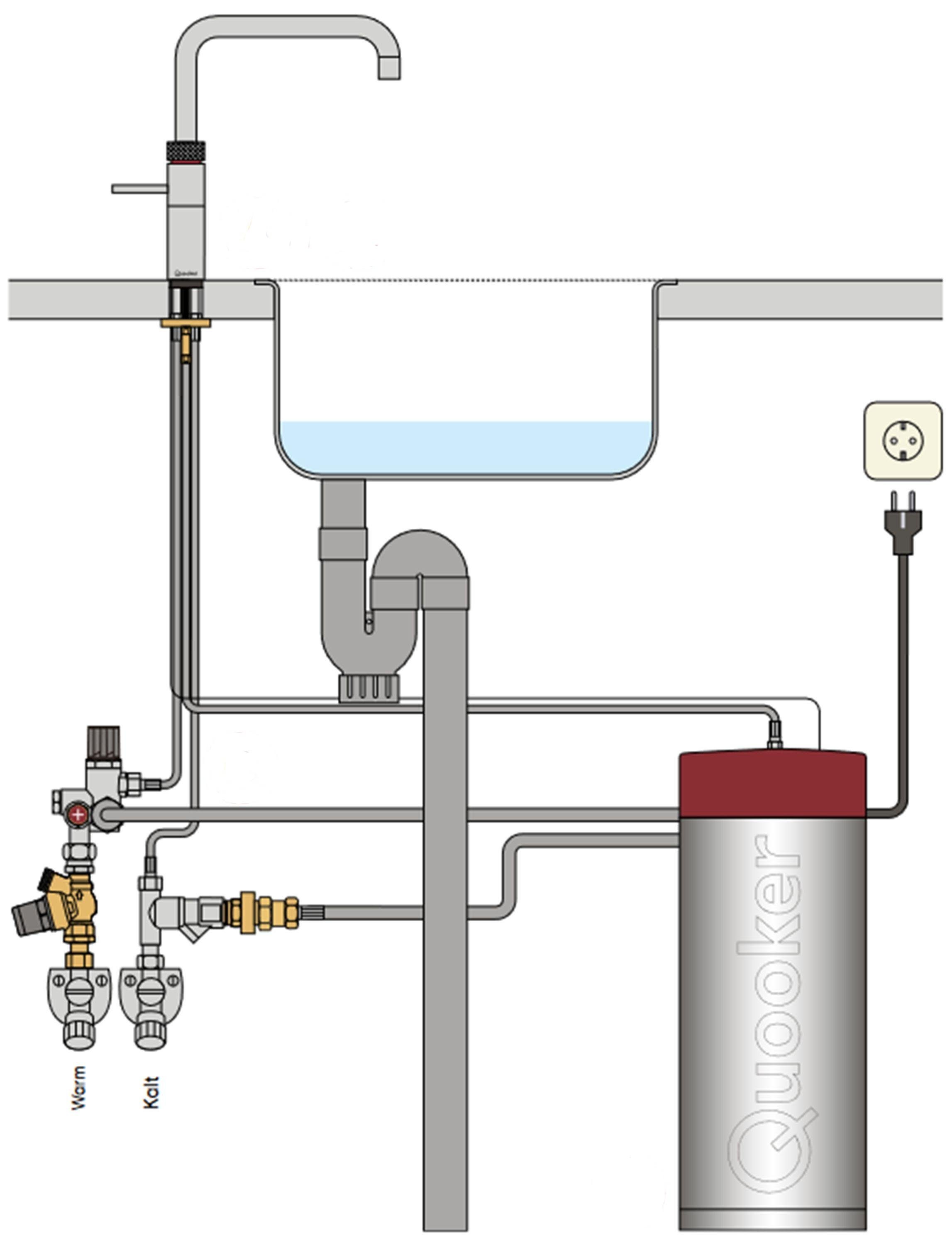 Kochendwasserfunktion Armatur Schwarz FUSION COMBI+ (2-St) Küchenarmatur mit (22+FSBLK) QUOOKER B SQUARE QUOOKER 100°C Spültischmischer 100°C