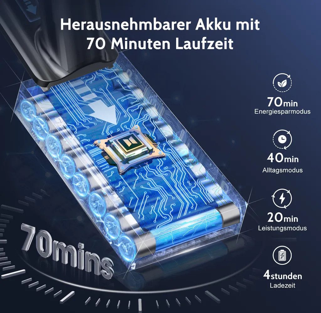 BERGER ELECTRONICS Akku-Stielstaubsauger Akku Staubsauger, Staubsauger Kabellos, 65000 Pa/600W, 70min Laufzeit, beutellos, Bodenstaubsauger, Hochwertige Verarbeitung