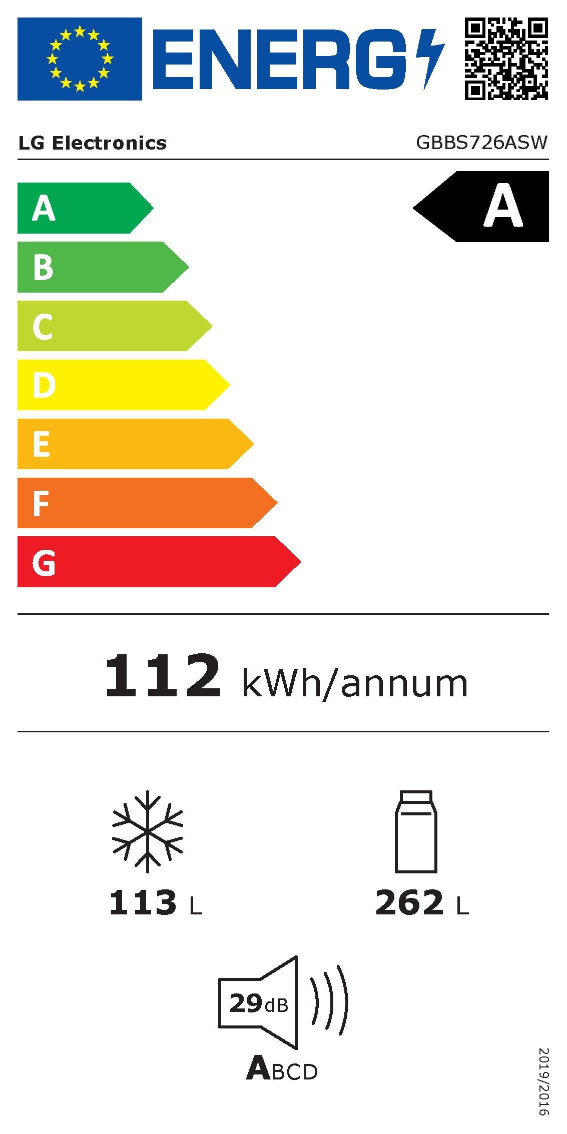 Energieeffizienzklasse: 