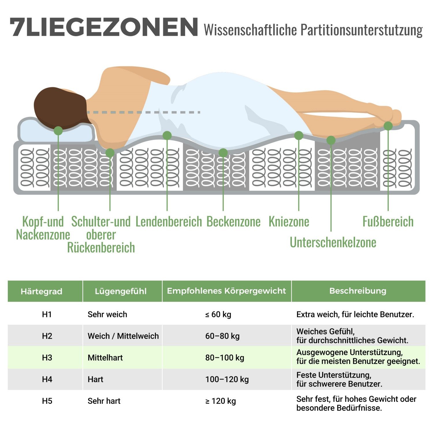 Boxspringmatratze Orthopädische Kaltschaummatratze, ANYSUN, 21 cm hoch, (Mattress mit 7-Zonen-Taschenfederkern, Härtegrad H3 (mittelfest), 20 cm Höhe,Bambuskohl – Bild 5 von 5