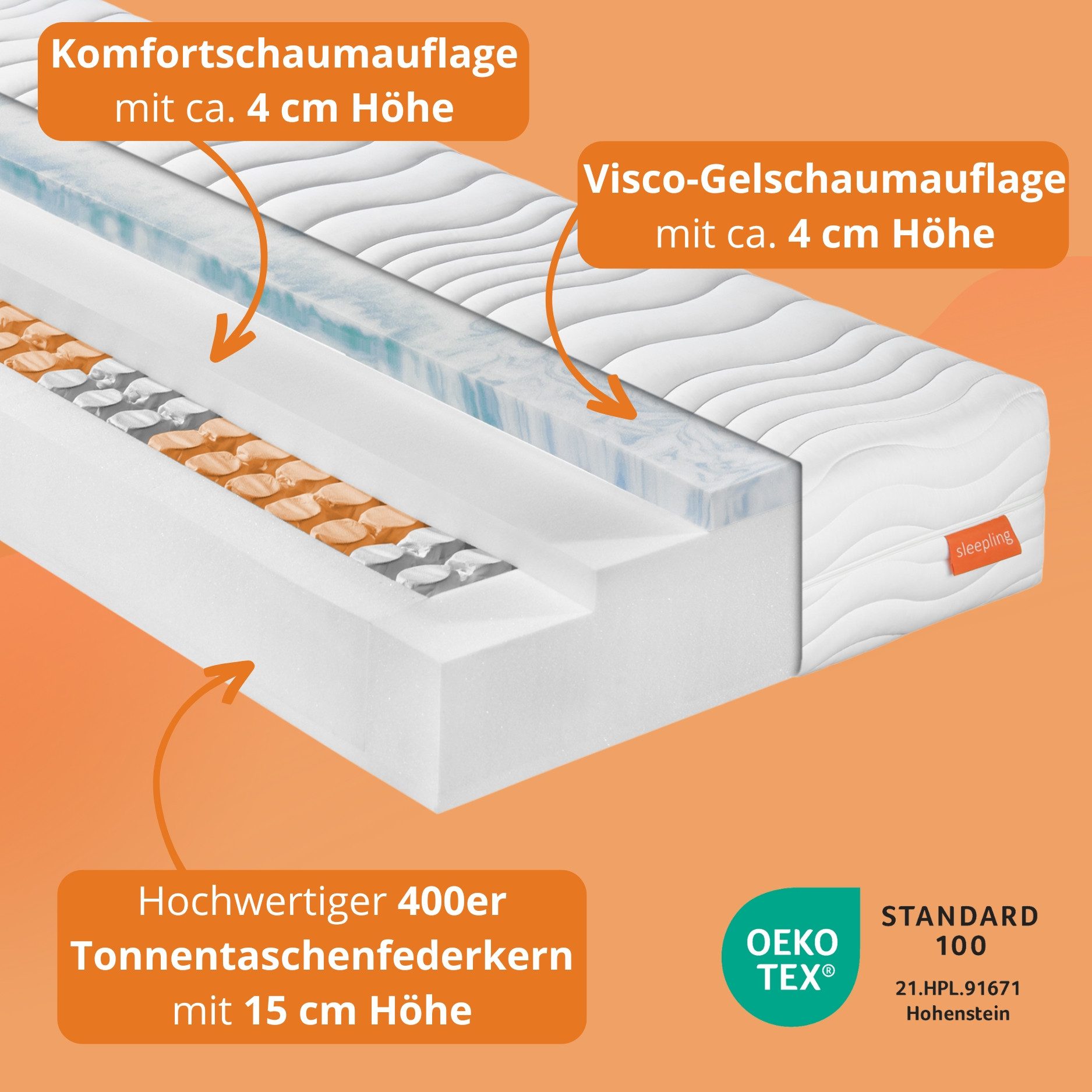 Taschenfederkernmatratze Innovation 320, 90x200 cm, 140x200 cm und weitere Größen, sleepling, 25 cm hoch, 7 - Liegezonen, mit Kalt- oder Gelschaumauflage