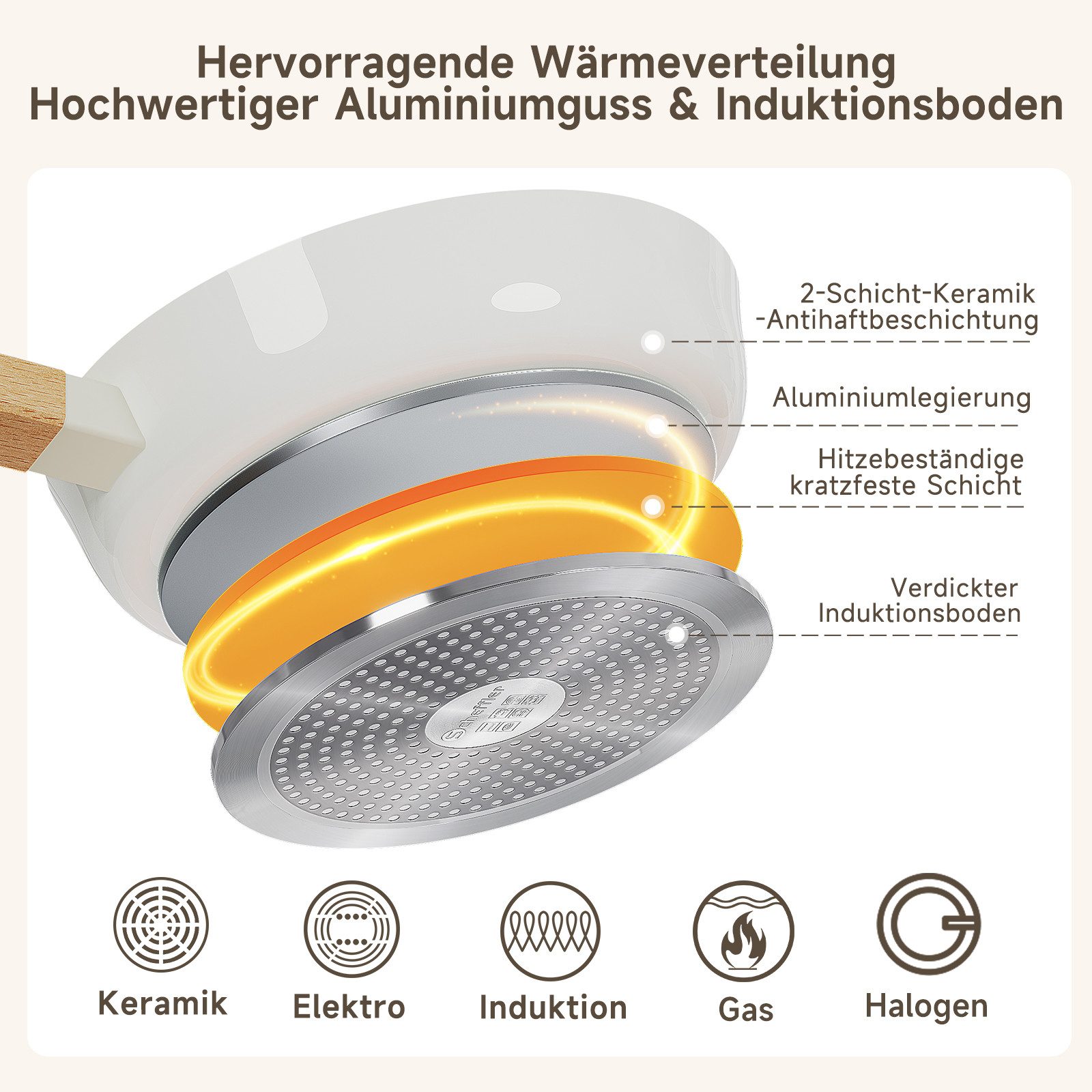 Scheffler Pfannen-Set Pfanne Ø20/24/28 cm Bratpfanne Antihaftbeschichtung Pfanne Induktion, Aluminium (Pfannenset, 3-tlg), Indukion