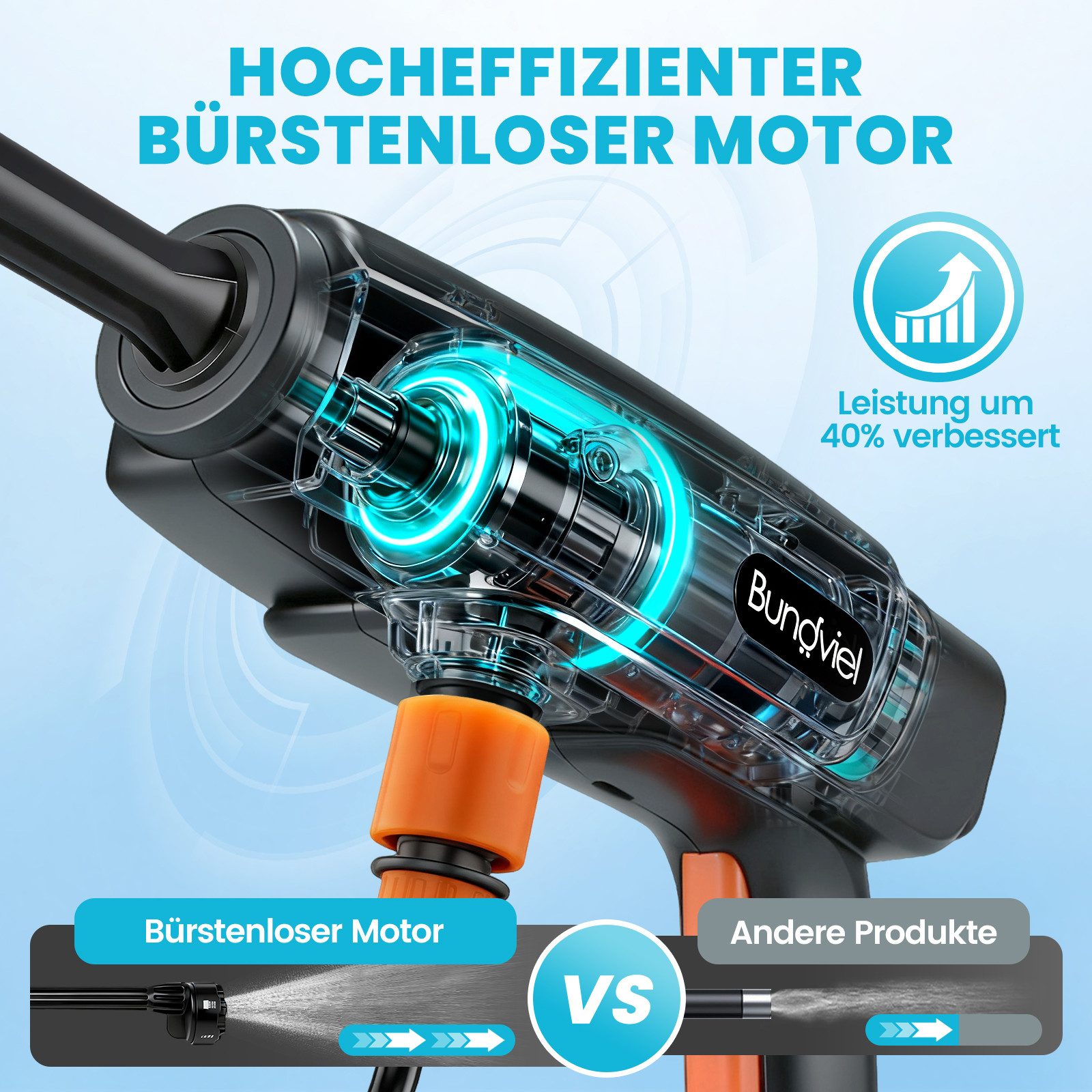 Bundviel Akku-Hochdruckreiniger 21V Akku Hochdruckreiniger Auto Mobiler Druckreiniger Spritzpistole, Druck max: 100 bar, Fördermenge max: 300 l/h