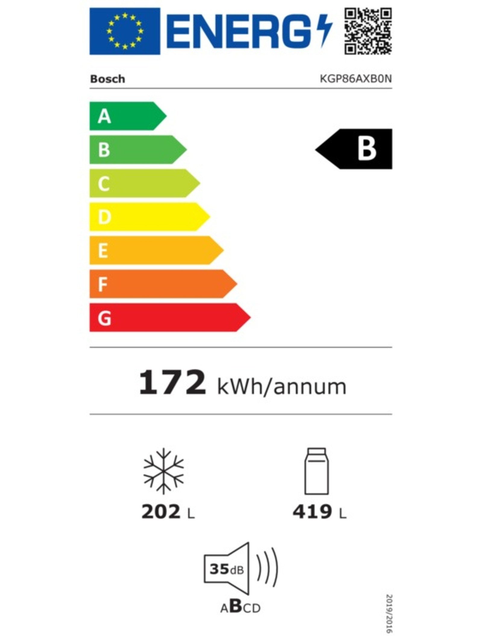 Energieeffizienzklasse: 
