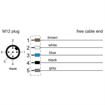 Metz Connect Sensor-/Aktorltg., M12-ST A-kodiert Netzwerk-Switch (gerade-freies Ende, ungeschirmt, 5polig, PUR)