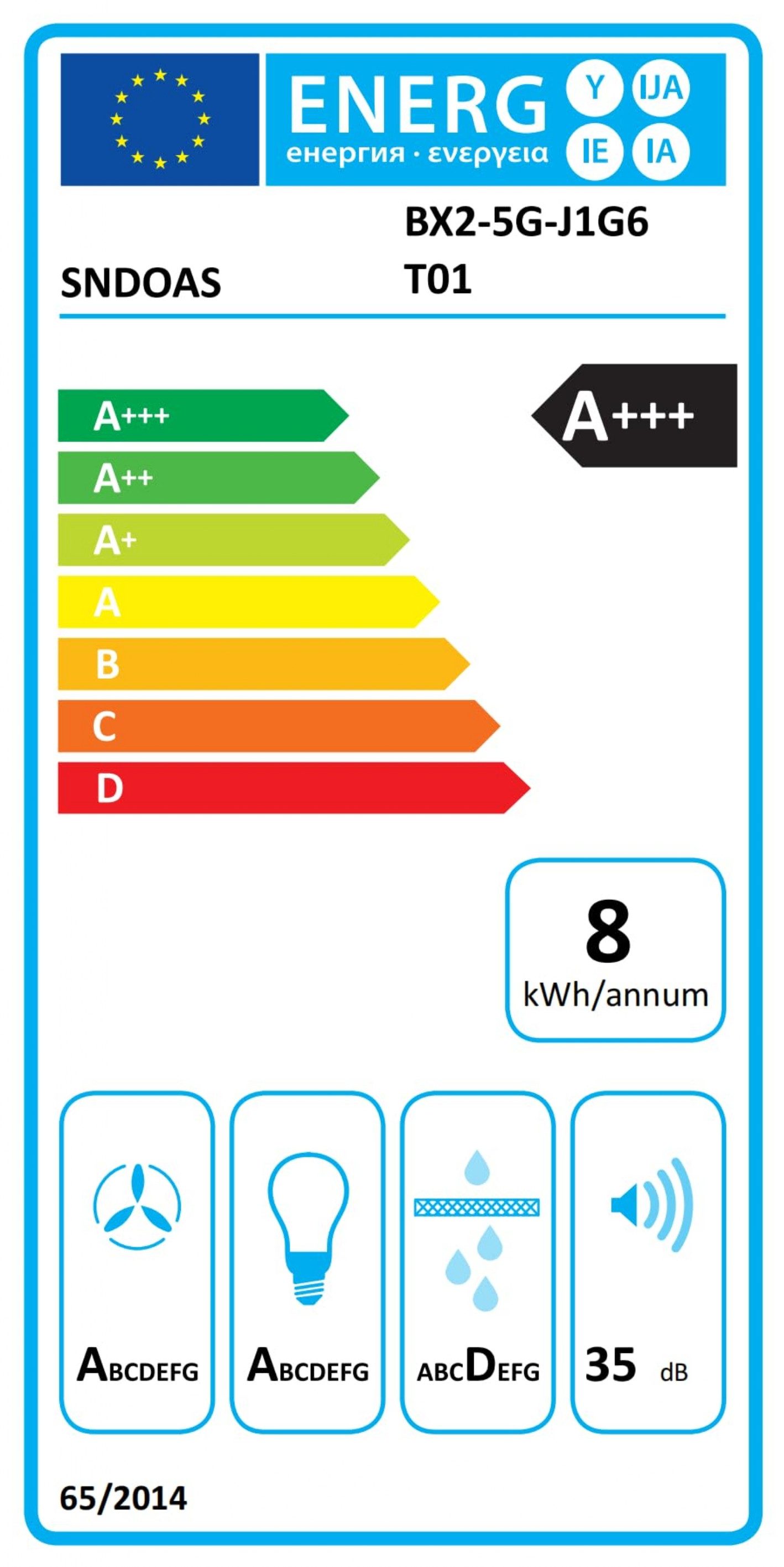 Energieeffizienzklasse: 