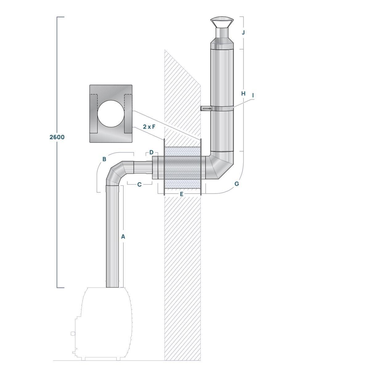 HUUM Ofenrohr Premium Schornstein Set Wanddurchfuhrung HUUM Ø 120 mm