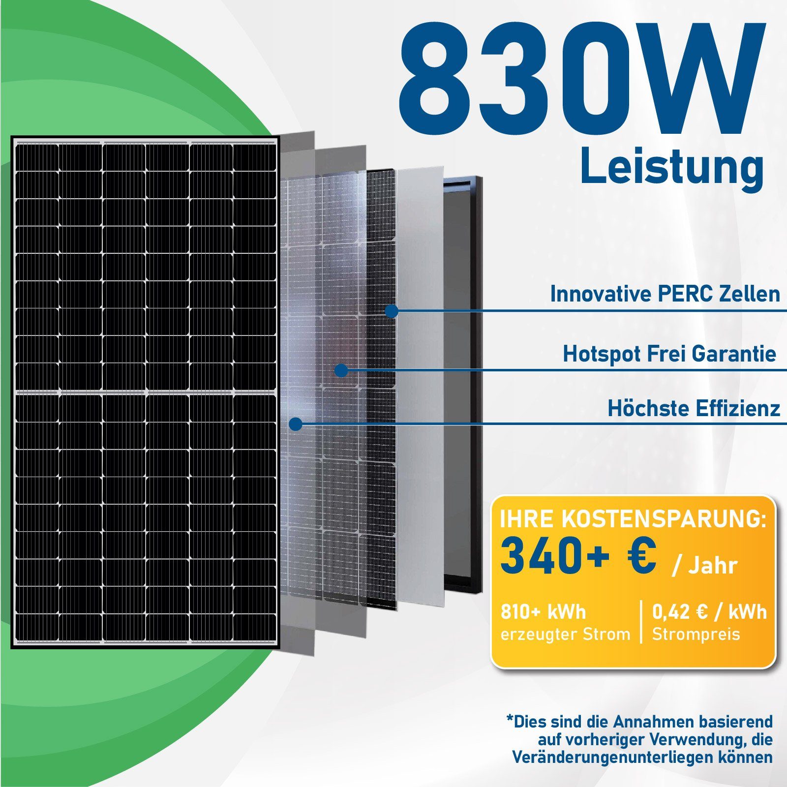 Generation 830W Solaranlage Neu Wechselrichter Deye Komplettset PV-Montage, 800W Relais mit Ost-West Aufständerung Balkonkraftwerk Campergold WIFI