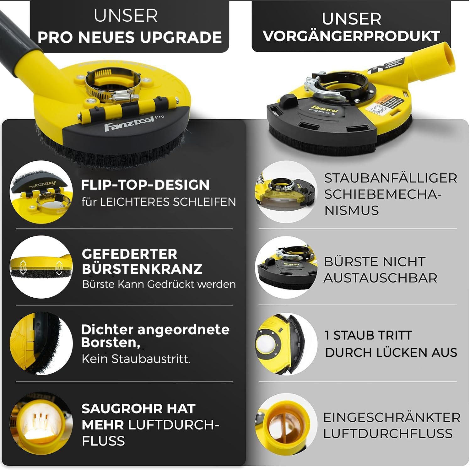 Fanzwork Winkelschleifer Absaughaube für Winkelschleifer + 125 mm Diamantschleiftopf PROFI G3, Für aller Winkelschleifer geeignet – Bild 5 von 5