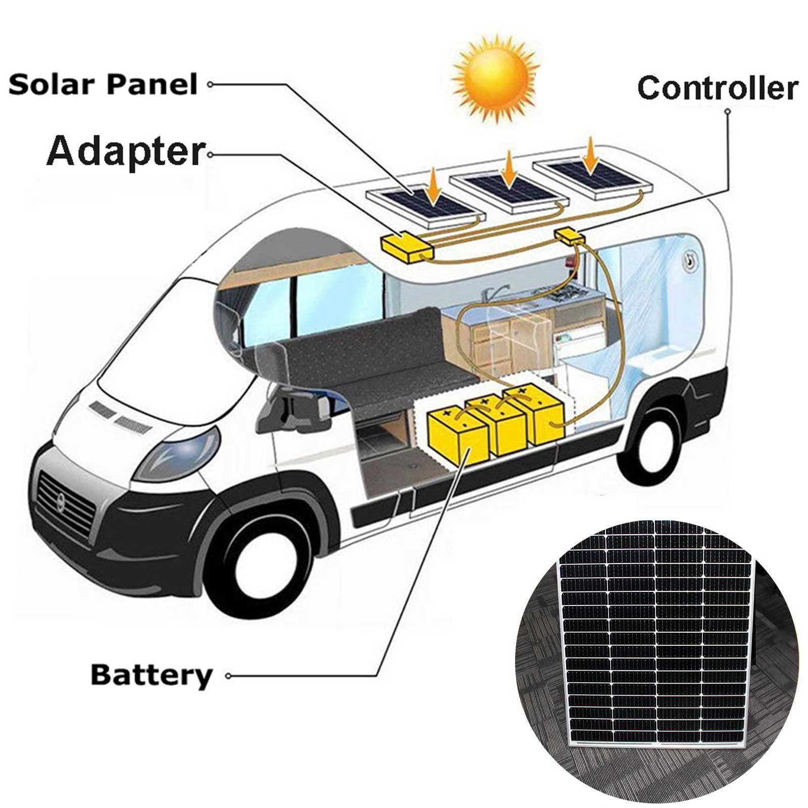 100W (1-St), Solarmodual, Monokristallin Solarmodul fur 12V Wohnmobile GLIESE Solarpanel