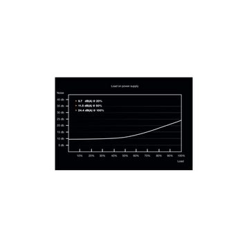 be quiet! System Power 9, 500W Netzteil