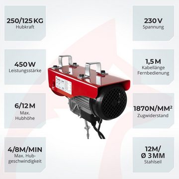 Rotfuchs Seilwinde EH, (EH), Tragkraft 125-250 kg, 230 Volt, Motor: 450 W