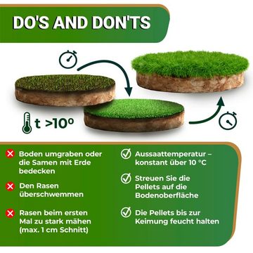 OraGarden Rasendünger Rasenpellets (dürreresistent) PLUS mit BIO-Dünger Neuanlage + Nachsaat, ca-8,5-qm