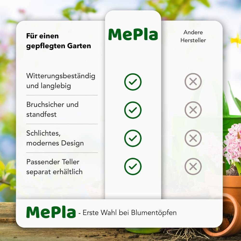 Heimwerkercenter Blumentopf MePla Untersetzer für Pflanzentrog - 47x24 cm - Terracotta
