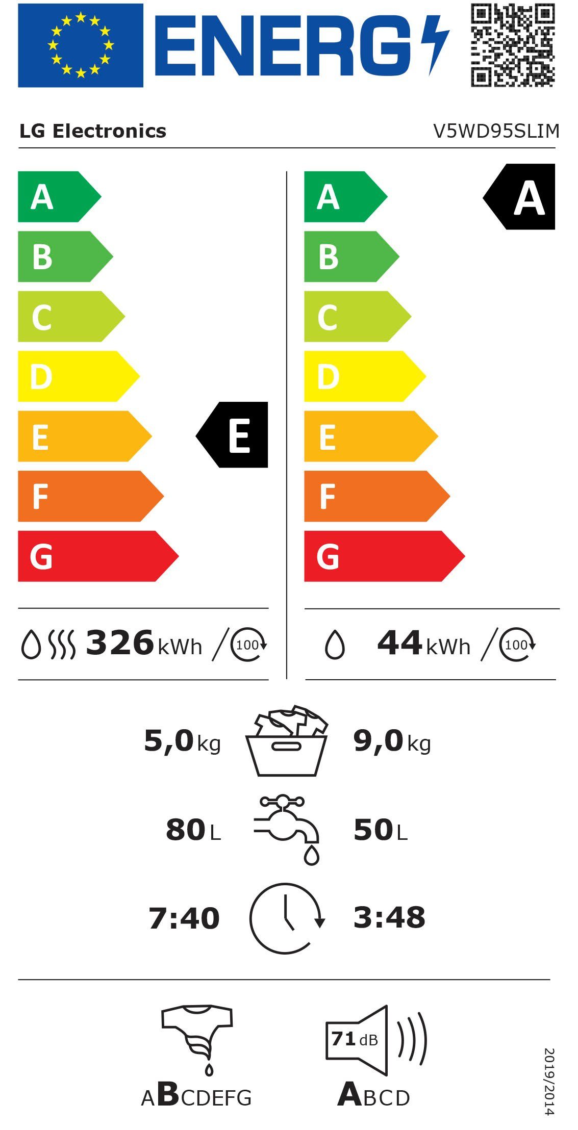 Energieeffizienzklasse: 