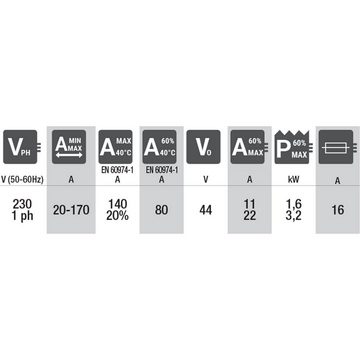 TELWIN Elektroschweißgerät Telwin Elements MAXIMA 190 SYNERGIC Schutzgas Schweißgerät 170A