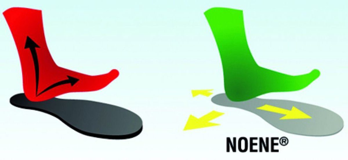 Noene Eigenschaften Gelenkdämpfer OFP2 Materials und verbinden Fuß- Optimum vibrationsabsorbierenden die des und stoß- NOENE® -