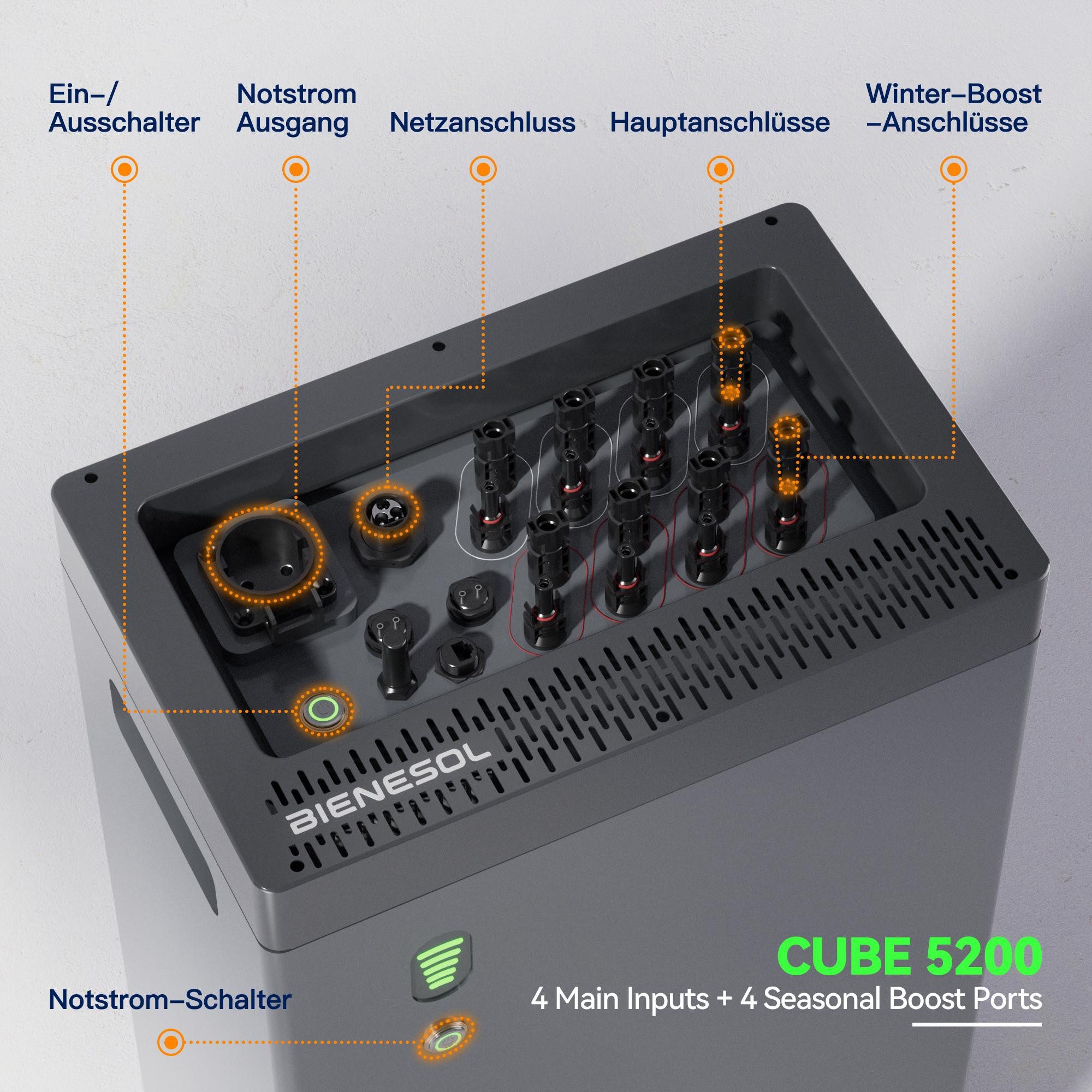 Bienesol Balkonkraftwerk CUBE 5200 All-in-One AC-DC Speicher mit 5,12 kWh 2500 Watt, (1-St)